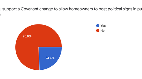 Covenant Change Survey Results