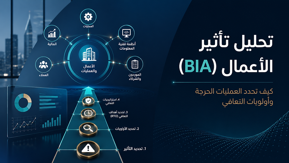 إدارة المخاطر
تحليل تأثير الأعمال (BIA ) الأداة التي تكشف ما لا تحتمل الشركة توقفه
