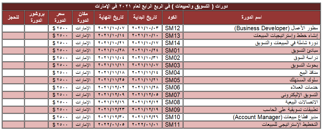Sales-Q4-2021.png