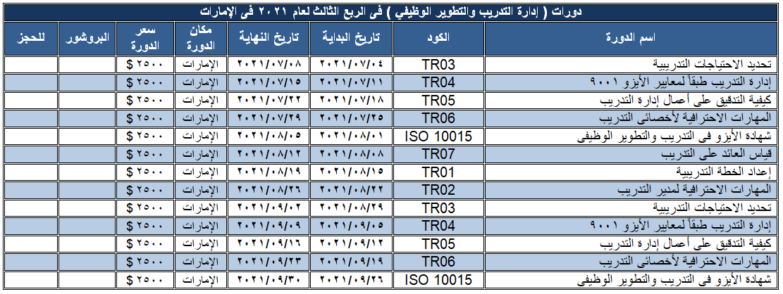 Training-Q3-2021.png