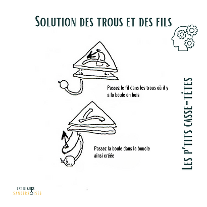 Solution triangle.png