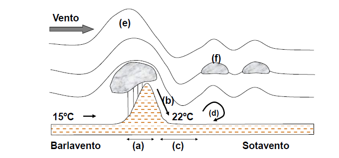Explicação do efeito de fohen