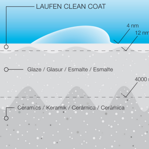 LCC LAUFEN CLEAN COAT