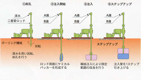 絵-二重管単相注入方式.png