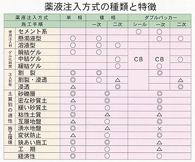 絵-薬液注入方式の種類と特徴.png