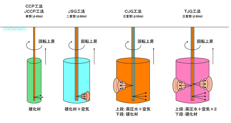 高圧噴射の種類と施工例 レイアウト1 (1).jpg