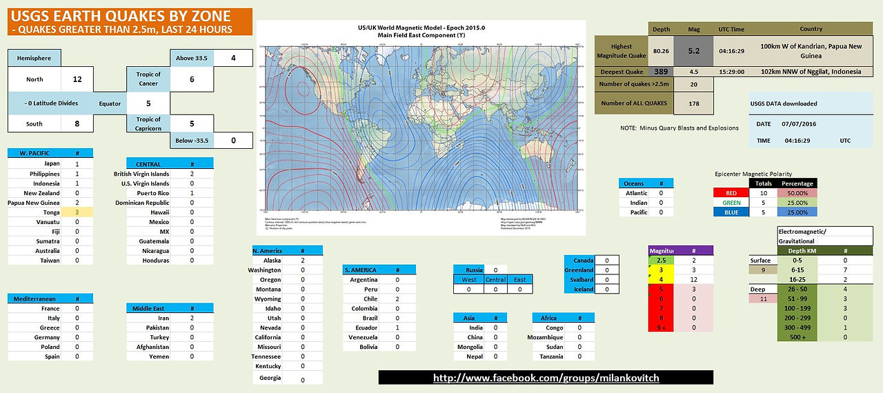 Earthquakes Regional - 07062016- chicago