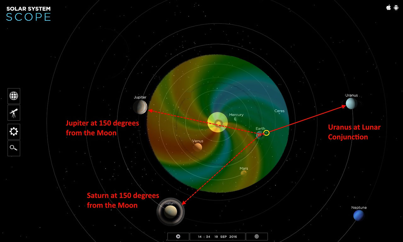 Lunar Geometries and Solar Magnetics