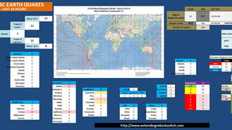 EMSC Earthquake Analysis - Oct 6th, 2016
