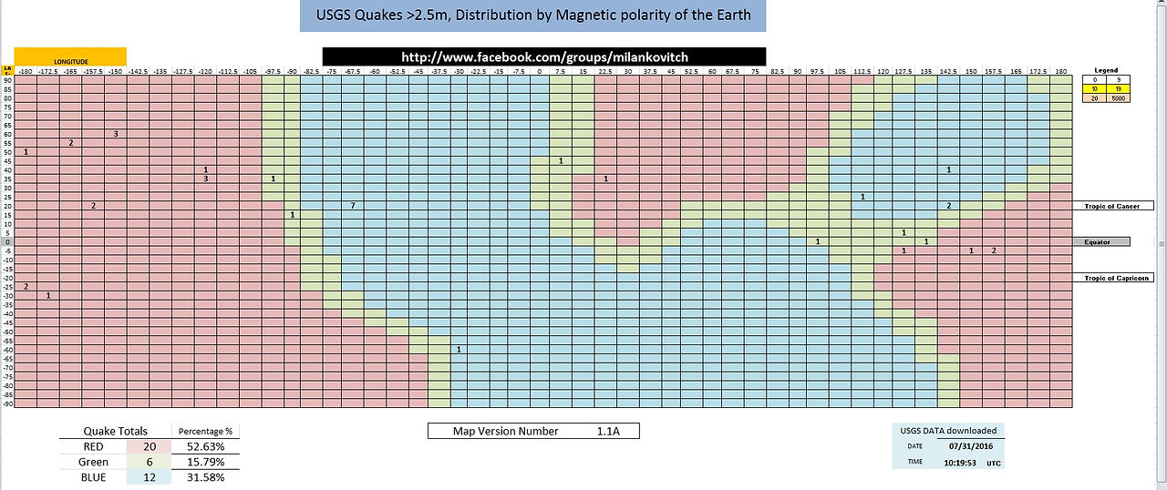 Earthquakes Magnetic - 07312016- chicago