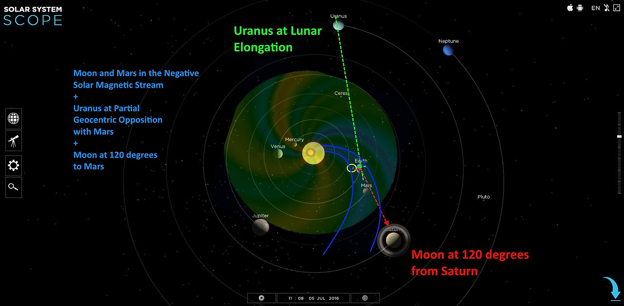Planetary Locations