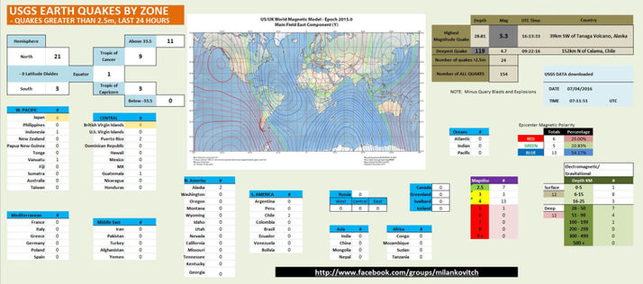 Earthquake Analysis - July 4th, 2016