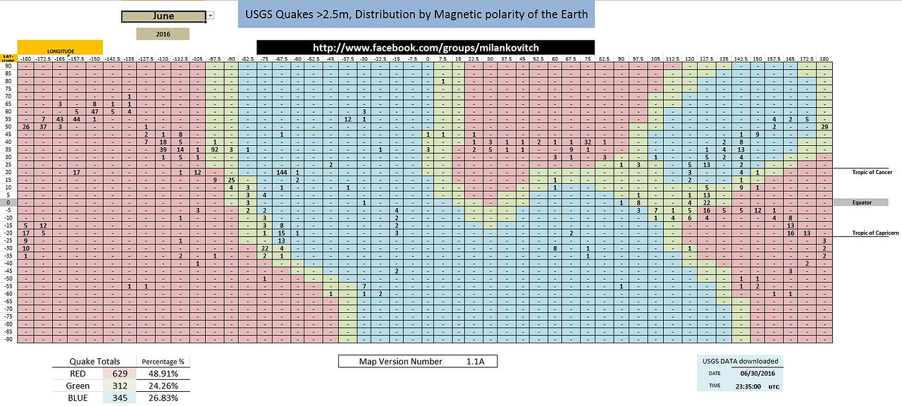 USGS - Quakes +2_5m - Magnetic by Lats and Longs -June 2016