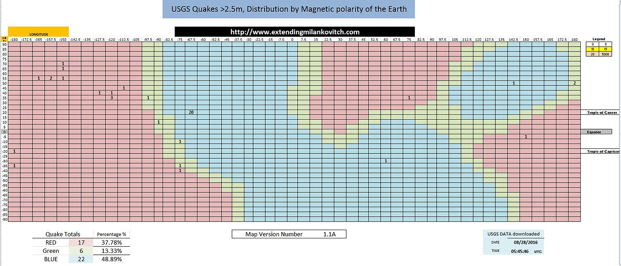 USGS Earthquake Analysis - Magnetic distribution