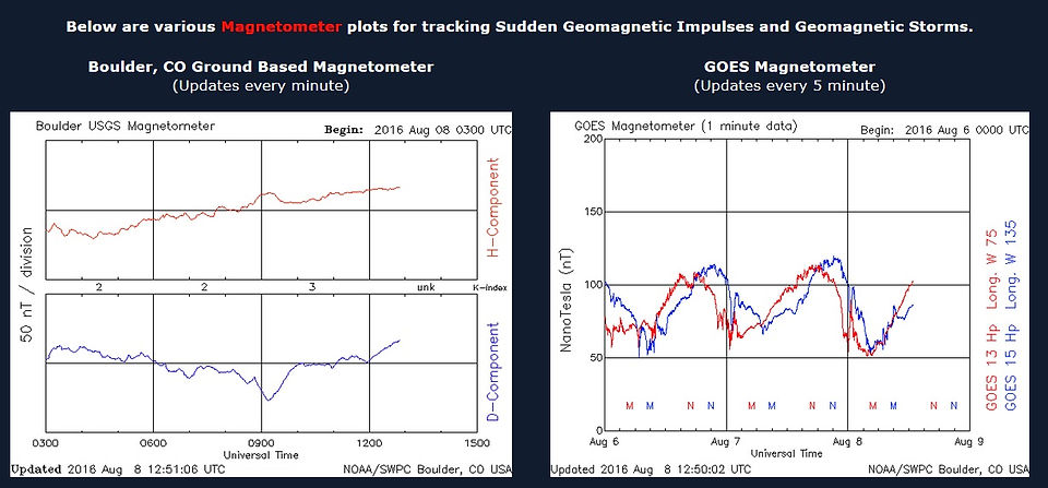 GOES Magnetometer