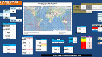EMSC Earthquake Analysis - Oct 4th, 2016