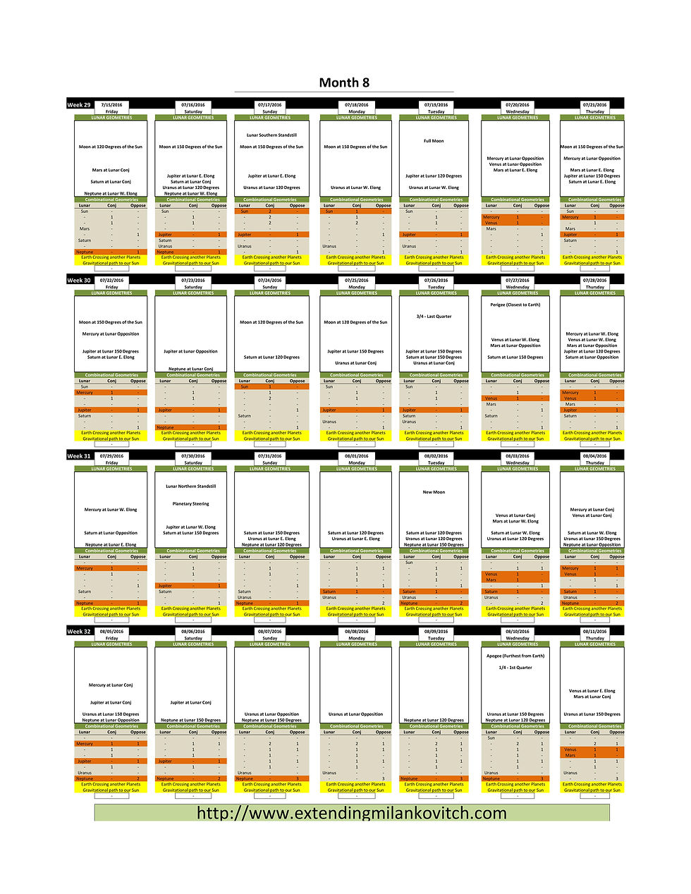 Thumbnail: Monthly Lunar Geometries Calendar