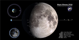 Today's Moon phase for 13 September 2016 Tuesday 12:00 UTC
