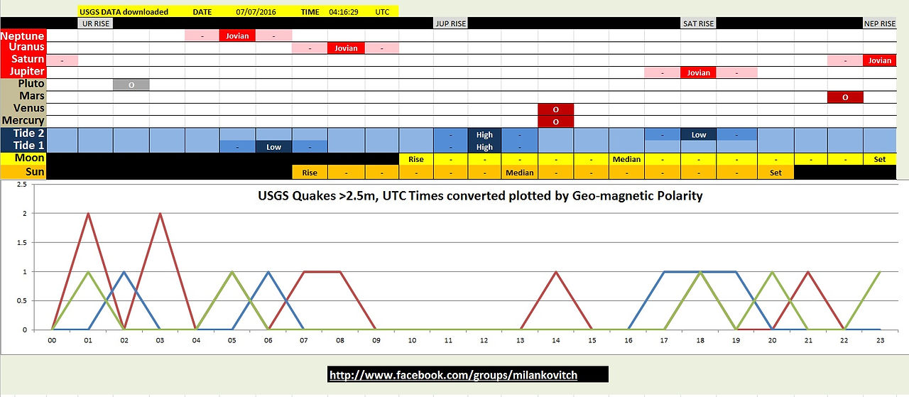 Quakes Earth Magnetic View - 07062016
