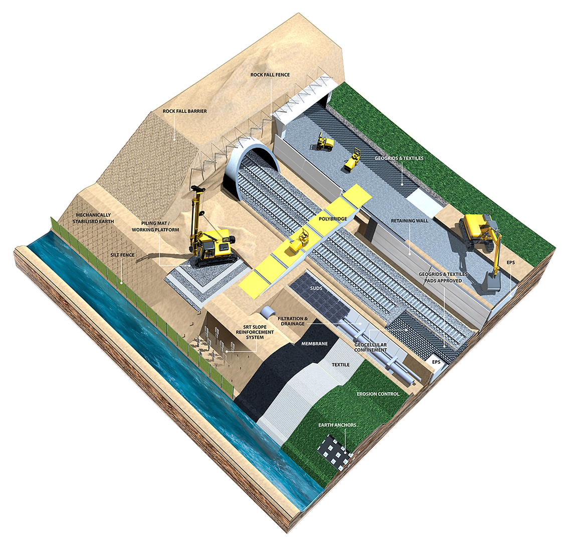 Schematic illustration of rail and road groundwork systems