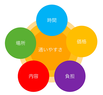 スクリーンショット 2019-07-04 17.39.37.png