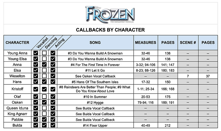 Frozen Callbacks By Character.jpg