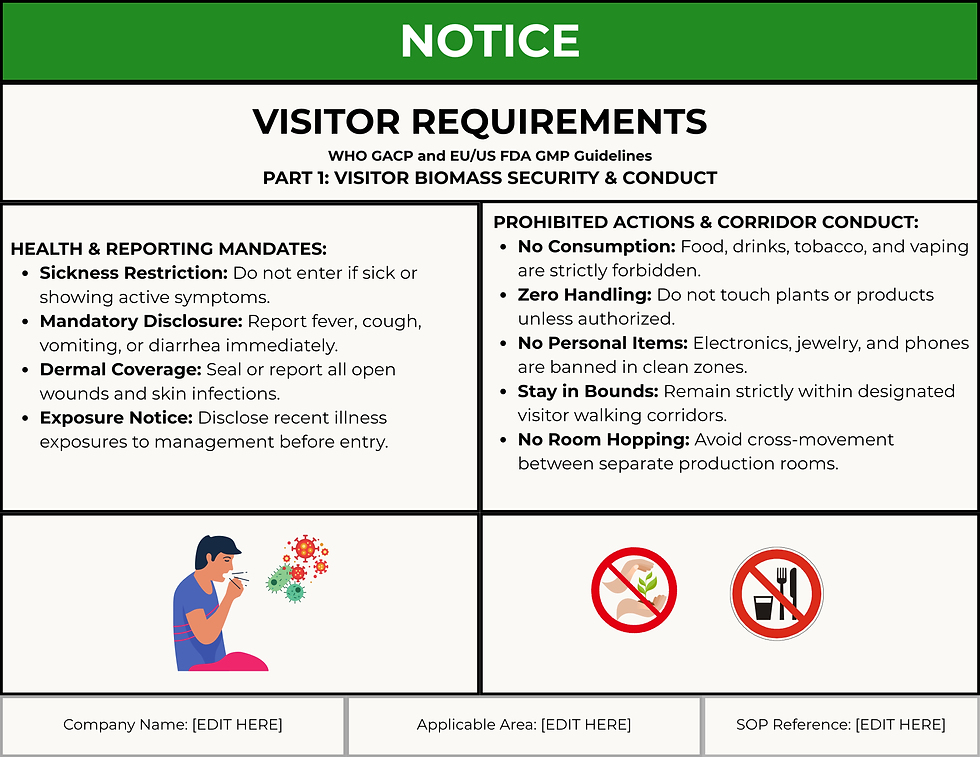 Thumbnail: Cannabis GACP/GMP Facility Access & Clean Zone Entry Bundle