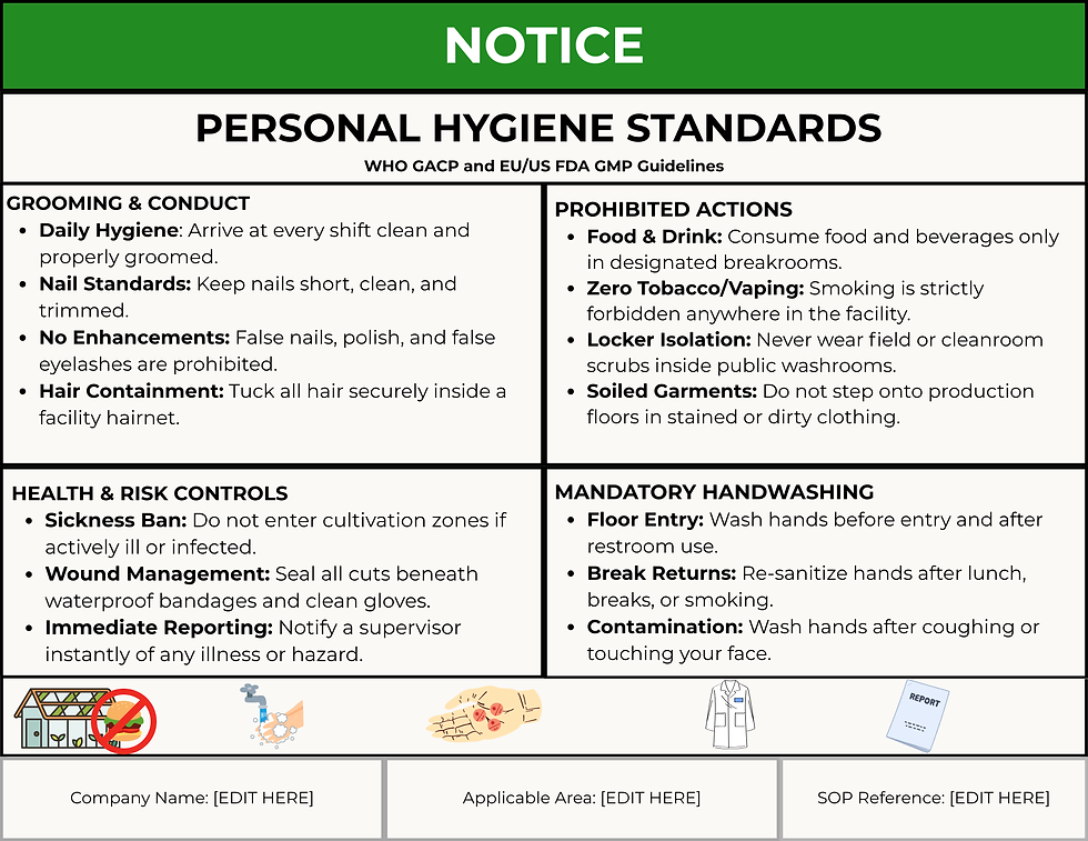 Thumbnail: Cannabis GACP/GMP Personnel Hygiene Compliance Poster & SOP Bundle