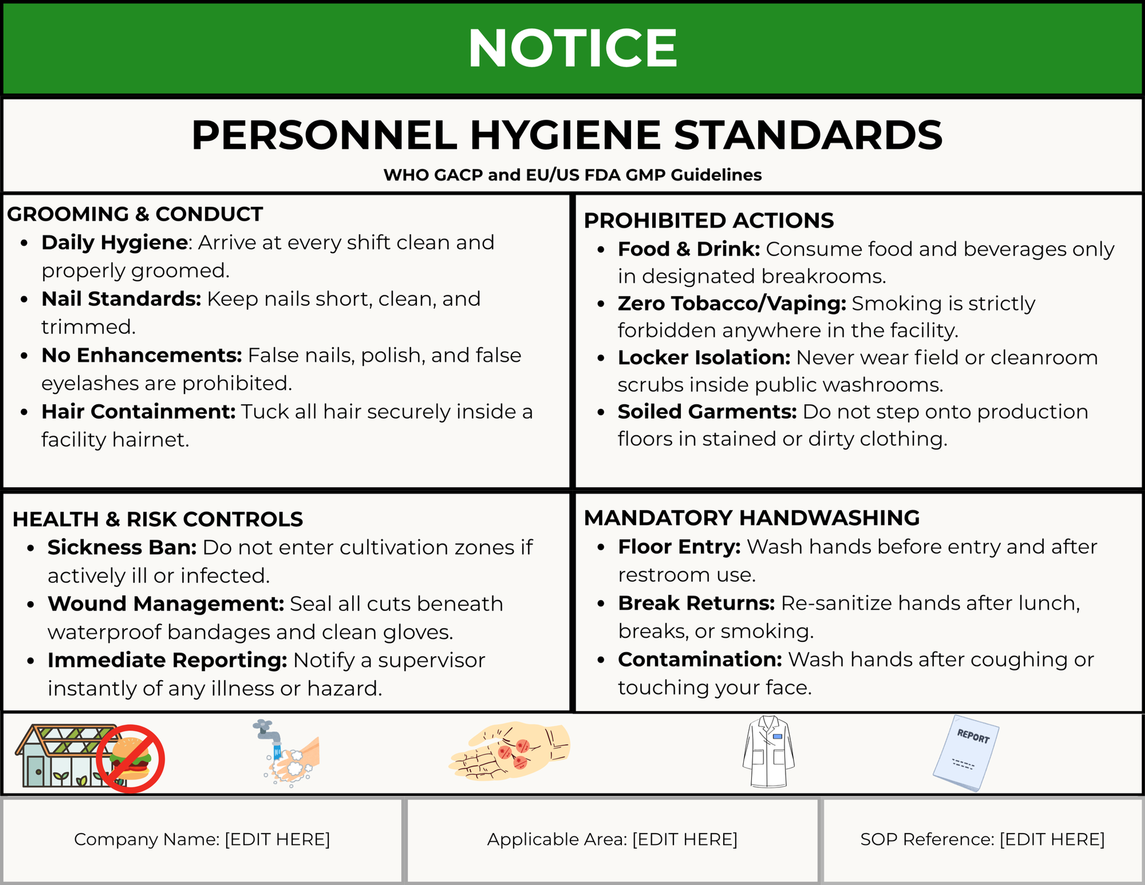 Notice: Personnel Hygiene Standards for cultivation zones