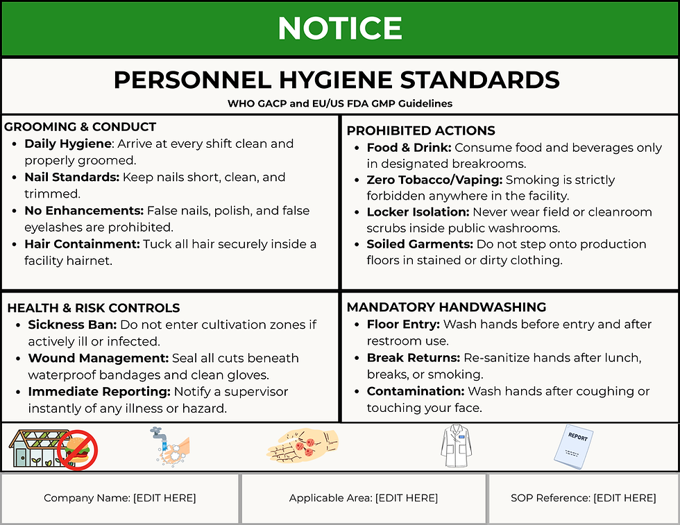 Notice: Personnel Hygiene Standards for cultivation zones