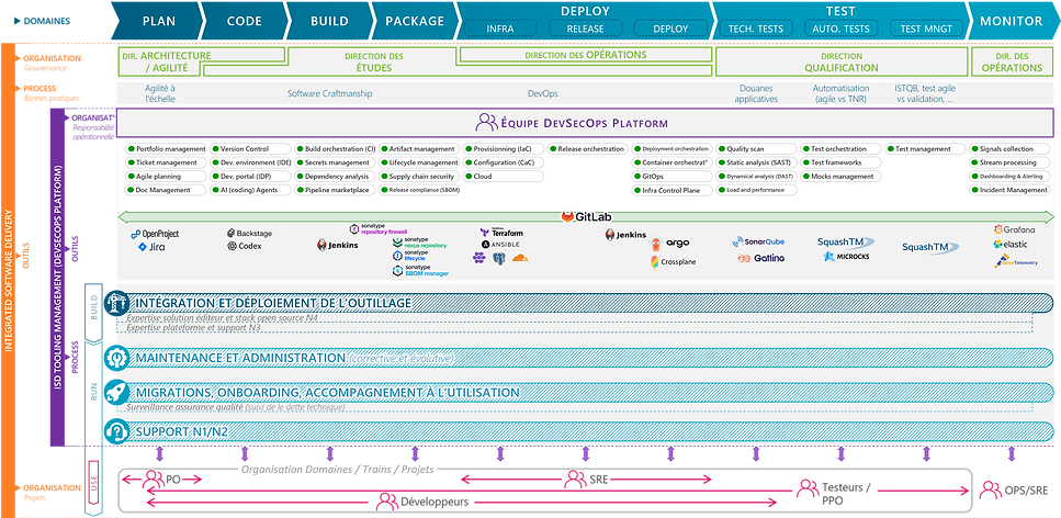Process Gestion Outillage.png