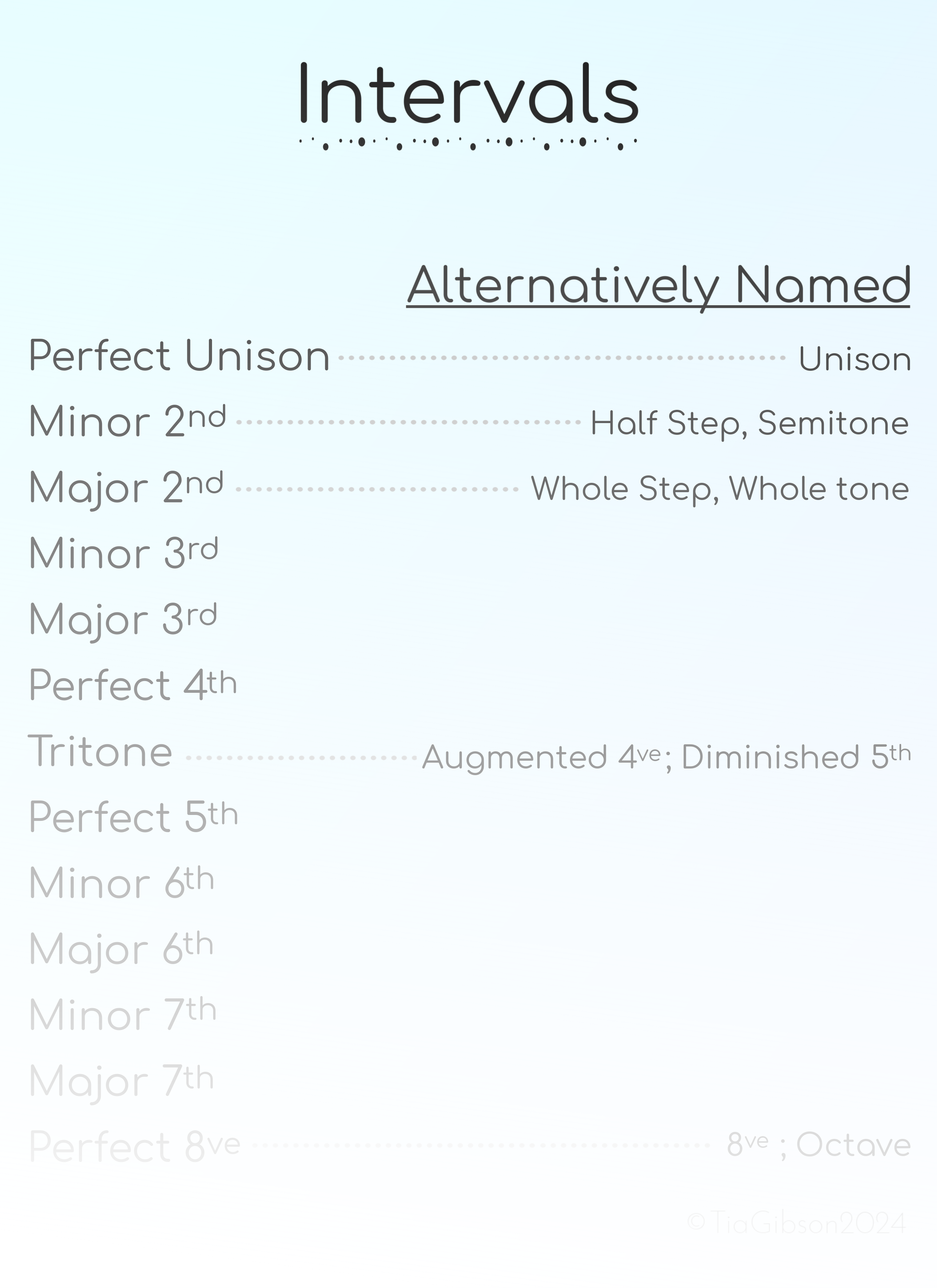 Basic Intervals Chart - Unison to Octave