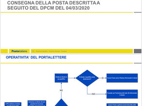 INDICAZIONI URGENTI AI PORTALETTERE PER LA CONSEGNA DELLE RACCOMANDATE
