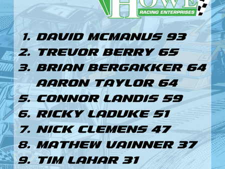 POWER RANKINGS: Asphalt Modifieds, August, Week 3, 2026