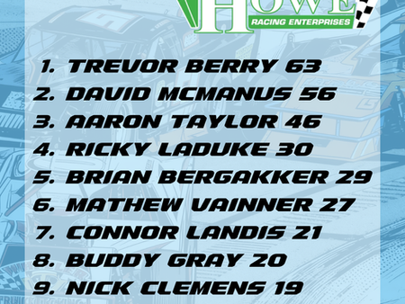 POWER RANKINGS: Asphalt Modifieds, Week 4, July 2026
