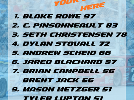 POWER RANKINGS: Template Late Models, October, Week 1, 2026