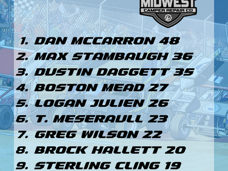 POWER RANKINGS: Dirt Winged Sprint Cars, Week 4, July 2026