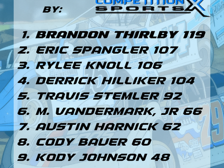 POWER RANKINGS: Dirt Super Late Models, Week 4, July 2026
