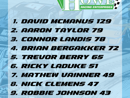 POWER RANKINGS: Asphalt Modifieds, October, Week 1, 2026