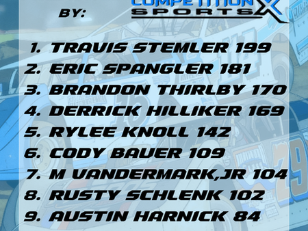 POWER RANKINGS: Dirt Super Late Models, October, Week 1, 2026