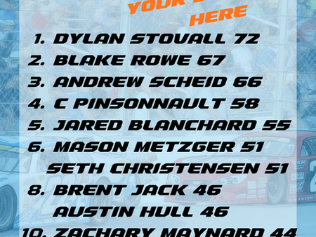 POWER RANKINGS: Template Late Models, September, Week 2, 2026