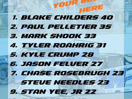 POWER RANKINGS: Outlaw Super Late Models, Week 4, July 2026