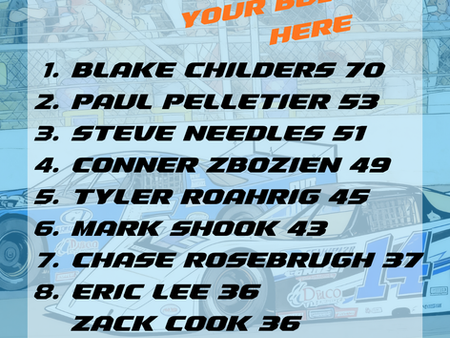 POWER RANKINGS: Outlaw Super Late Models, September, Week 5, 2026
