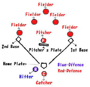 A1-A2 - Baseball Vocabulary - Offense and Defense 2 - ESL - ATUSA - September 5 2021.jpg.c