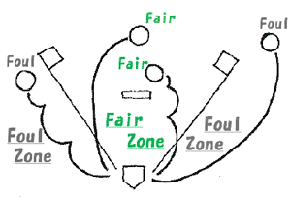 A1-A2 - Baseball Vocabulary - Fair and Foul - ESL - ATUSA - September 5 2021.jpg.crdownloa