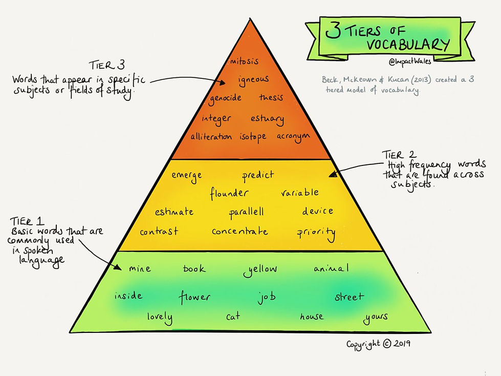 3-tiers-of-vocab.jpg