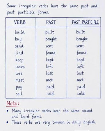Present Perfect - Grammar - English - Academic Tutors USA - June 20 2026 - images.jpg