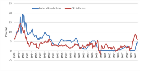 Right balance for Fed?