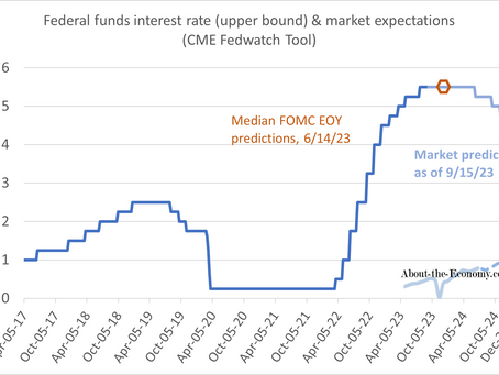 The Fed's Economy: A Pre-Meeting Update