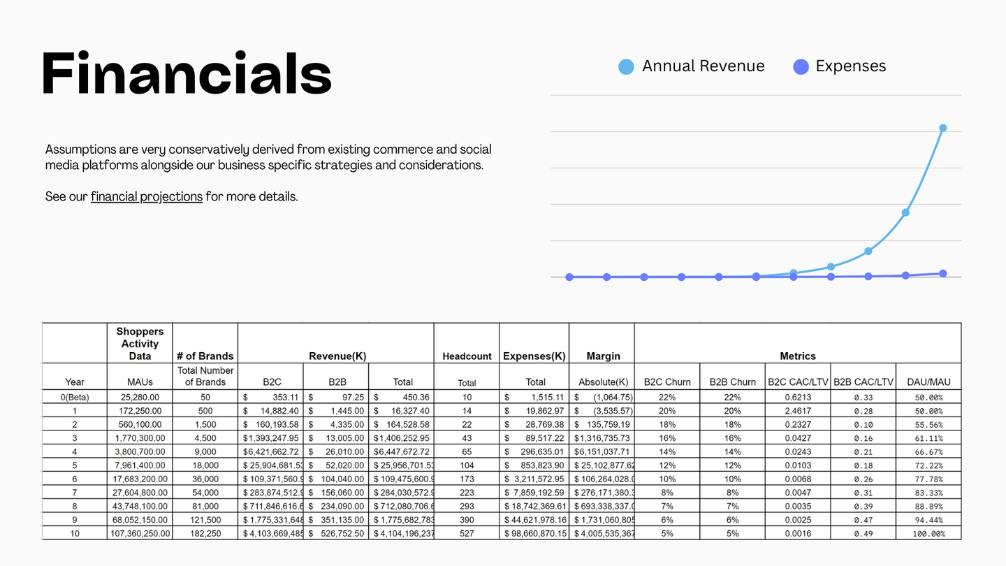 Financial projection by Nico Fara